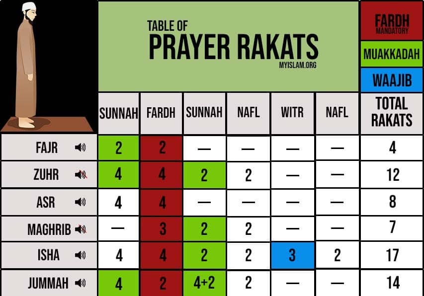 is-missing-sunan-rawatib-prayers-sinful-my-islam